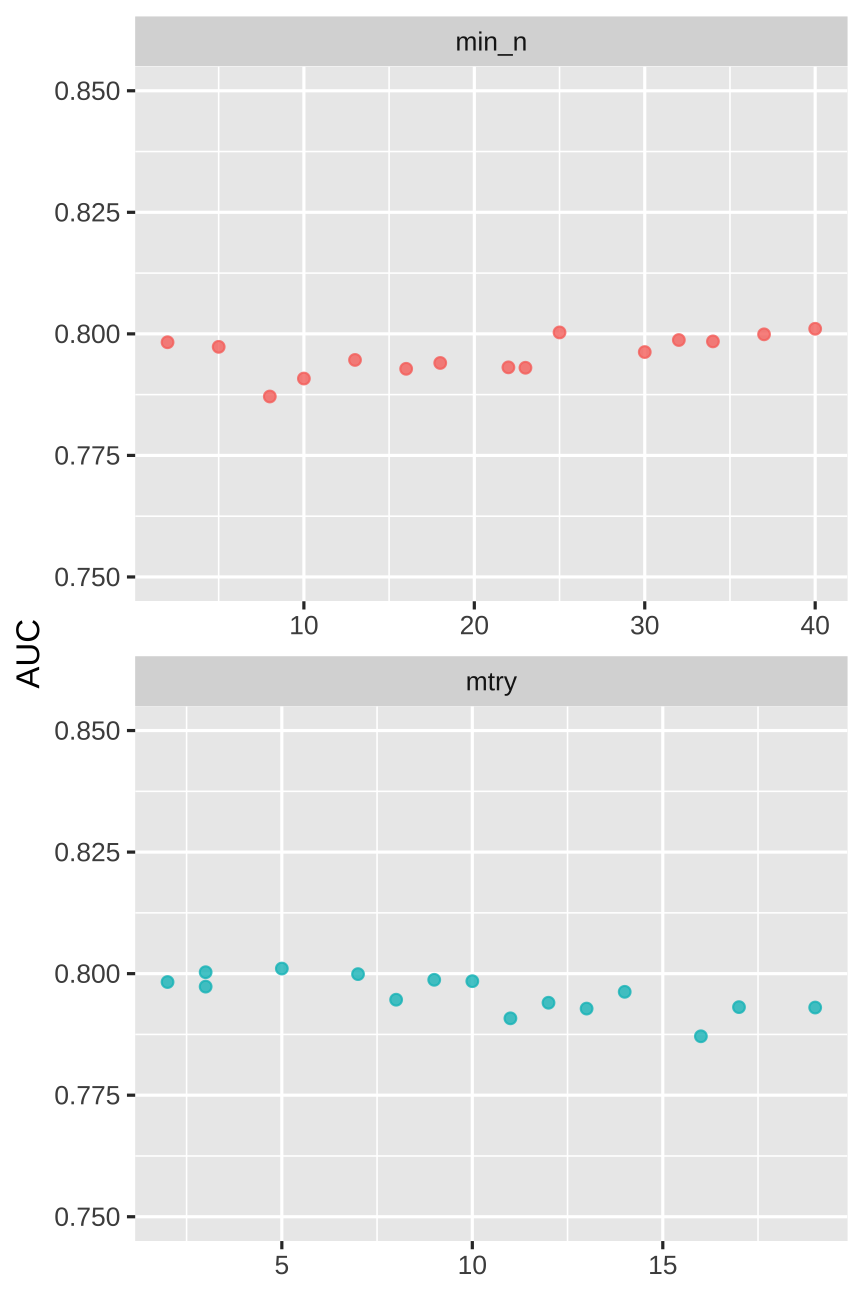 An R package to quickly obtain clean and tidy NFL play by play data •  nflfastR